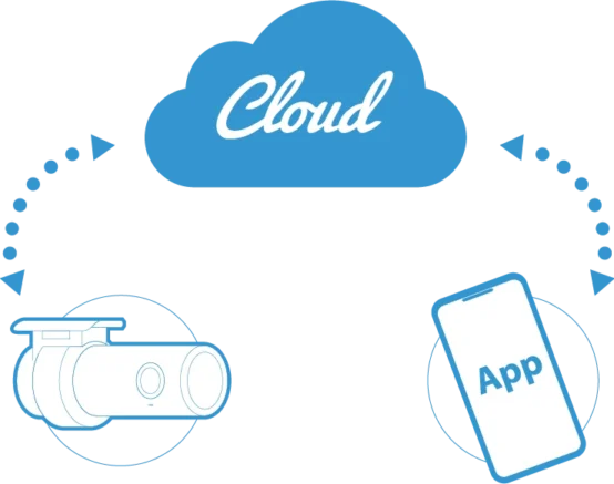 blackvue-cloud-diagram blackvue-cloud-diagram