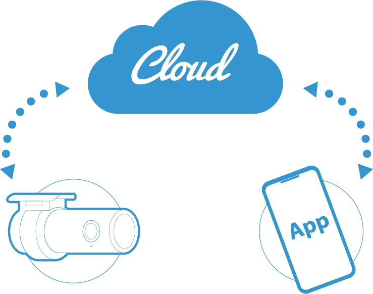 blackvue-cloud-diagram